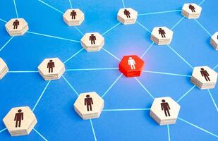 Red person in a network. Leader leadership skills. Cooperation, collaboration. Essential employee. Organization of coordinated work of company, filling of vacancies with professional specialists. photo