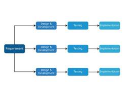 Software development framework of Iterative Model process vector