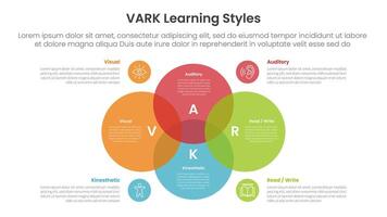 VARK learning styles infographic 4 point stage template with venn diagram blending and big circle center for slide presentation vector