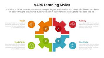 VARK learning styles infographic 4 point stage template with gear shape on center with matrix structure for slide presentation vector