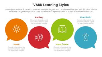 VARK learning styles infographic 4 point stage template with circle comment callout for slide presentation vector