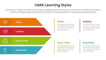 VARK learning styles infographic 4 point stage template with big arrow shape combination for slide presentation vector