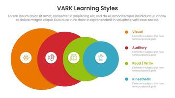 VARK learning styles infographic 4 point stage template with big circle from big to small for slide presentation vector