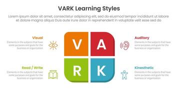 VARK learning styles infographic 4 point stage template with round box on center for slide presentation vector