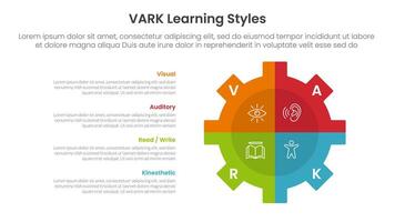 VARK learning styles infographic 4 point stage template with gear shape on right with vertical description for slide presentation vector