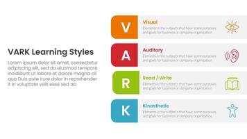 VARK learning styles infographic 4 point stage template with round rectangle box on right layout for slide presentation vector