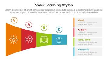VARK learning styles infographic 4 point stage template with shrink horizontal funnel rectangle for slide presentation vector