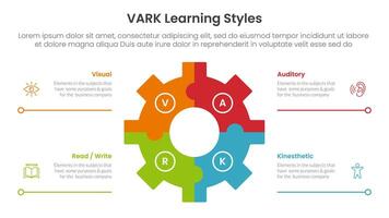 VARK learning styles infographic 4 point stage template with gear shape on center with line bottom description for slide presentation vector