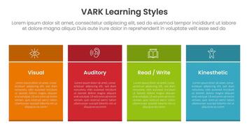 VARK learning styles infographic 4 point stage template with rectangle table box with colorful style for slide presentation vector