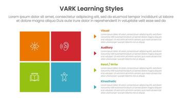 VARK learning styles infographic 4 point stage template with matrix structure with block square shape on left column for slide presentation vector