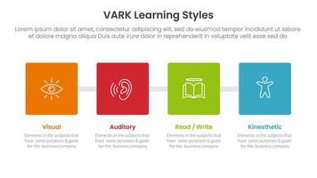 VARK learning styles infographic 4 point stage template with square box with horizontal direction for slide presentation vector