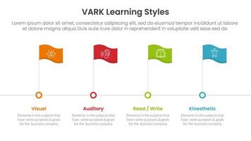 VARK learning styles infographic 4 point stage template with timeline style with flag point for slide presentation vector
