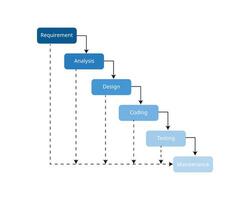 Software development framework of Iterative Waterfall Model vector