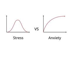Difference between stress and anxiety graph vector
