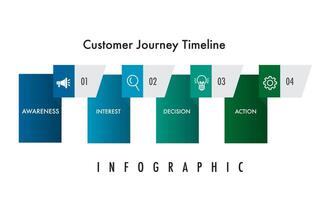 Infographic template customer journey digital marketing diagram framework vision vector