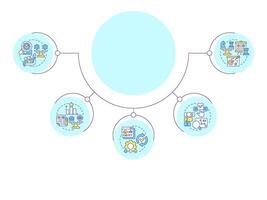 Types of benchmarking circular diagram infographic. Comparing company processes to competitors. Data visualization with 5 options. Hierarchy chart round vector