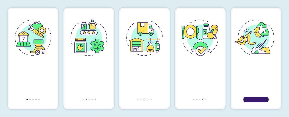 Food systems onboarding mobile app screen. Industry, service. Walkthrough 5 steps editable graphic instructions with linear concepts. UI, UX, GUI template