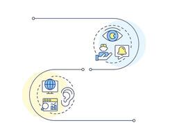 Social media listening features infographic vertical sequence. Internet trends monitoring. Visualization infochart with 2 steps. Circles workflow vector