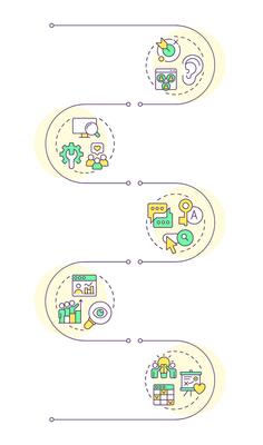 Marketing strategy planning infographic vertical sequence. Audience analysis, statistics. Visualization infochart with 5 steps. Circles workflow