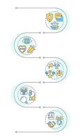 Brand reputation management infographic vertical sequence. Customer service, satisfaction. Visualization infochart with 5 steps. Circles workflow vector