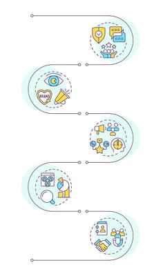 Brand reputation management infographic vertical sequence. Customer service, satisfaction. Visualization infochart with 5 steps. Circles workflow