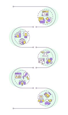 Social media industry infographic vertical sequence. Market analysis, customer emotions. Visualization infochart with 5 steps. Circles workflow