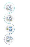 Energy management benefits infographic design template. Ecology preservation, sufficiency. Data visualization 4 options. Process vertical flow chart vector