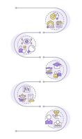 Performance management system infographic vertical sequence. Business corporate strategy. Visualization infochart with 5 steps. Circles workflow vector