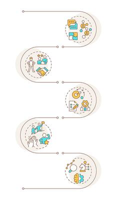 Line manager skills infographic vertical sequence. Professional leader talents. Corporate business. Visualization infochart with 5 steps. Circles workflow