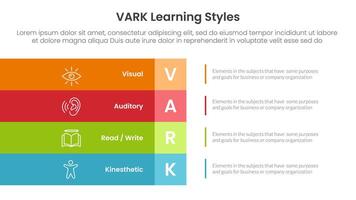 VARK learning styles infographic 4 point stage template with big rectangle box vertical stack on left layout for slide presentation vector