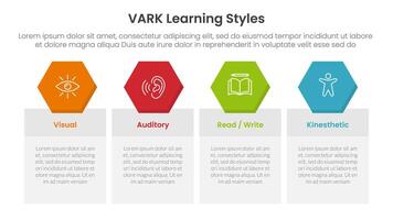 VARK learning styles infographic 4 point stage template with table box with hexagonal header badge for slide presentation vector