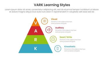 VARK learning styles infographic 4 point stage template with pyramid right side information for slide presentation vector