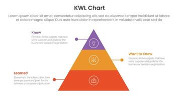 KWL Chart infographic 3 point with pyramid shape structure with dot line for slide presentation vector