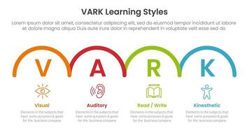 VARK learning styles infographic 4 point stage template with horizontal half circle right direction for slide presentation vector