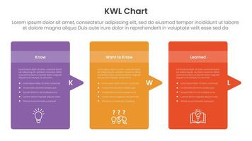 KWL Chart infographic 3 point with round box container with arrow right side direction for slide presentation vector