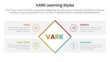 VARK learning styles infographic 4 point stage template with rotate rectangle box with rectangle box diamond description for slide presentation vector