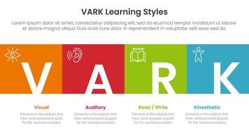 VARK learning styles infographic 4 point stage template with square box full width horizontal and title badge for slide presentation vector