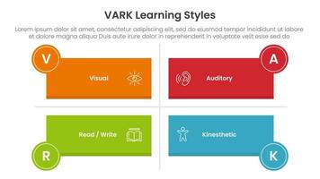 VARK learning styles infographic 4 point stage template with long rectangle shape matrix structure for slide presentation vector
