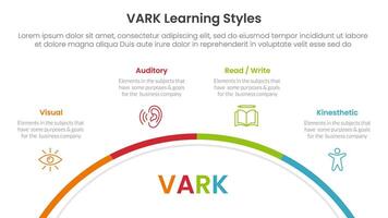 VARK learning styles infographic 4 point stage template with half circle circular right direction for slide presentation vector