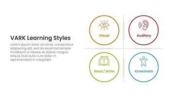 VARK learning styles infographic 4 point stage template with big circle matrix base for slide presentation vector