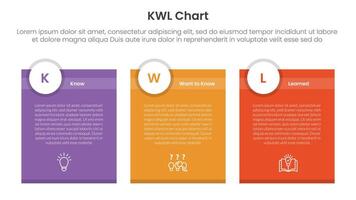 KWL Chart infographic 3 point with box container table with circle badge header for slide presentation vector