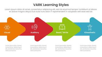 VARK learning styles infographic 4 point stage template with horizontal arrow right direction for slide presentation vector