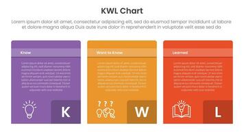 KWL Chart infographic 3 point with box container table with badge number on bottom for slide presentation vector