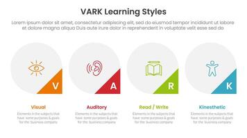 VARK learning styles infographic 4 point stage template with big circle and triangle badge on bottom for slide presentation vector