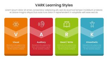 VARK learning styles infographic 4 point stage template with big box vertical badge banner for slide presentation vector