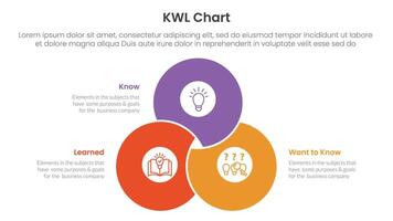 KWL Chart infographic 3 point with blending joined cirlce shape venn union for slide presentation vector