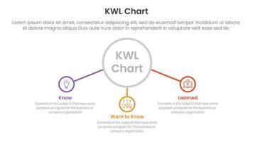KWL Chart infographic 3 point with big outline circle and connected line content for slide presentation vector