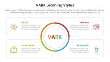 VARK learning styles infographic 4 point stage template with big circle center and square outline box for slide presentation vector