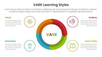 VARK learning styles infographic 4 point stage template with big circle on center arrow wave cycle for slide presentation vector