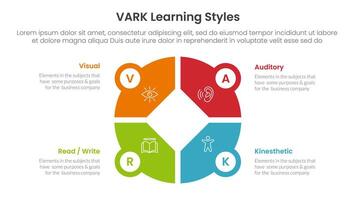 VARK learning styles infographic 4 point stage template with creative big circle on center for slide presentation vector